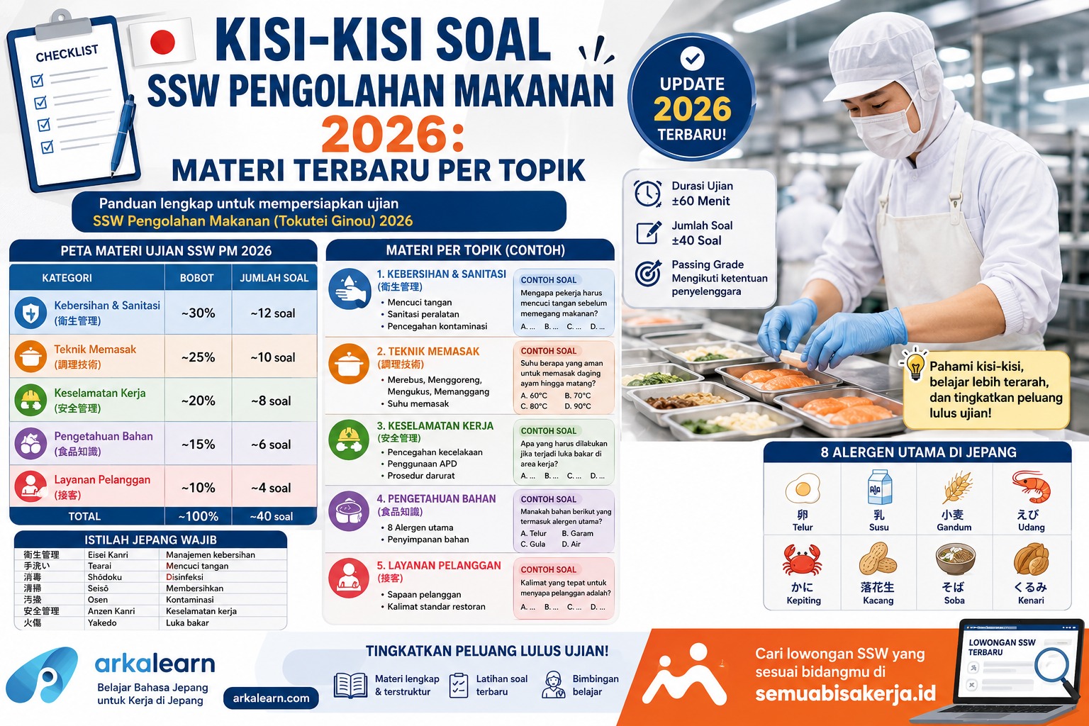 Kisi-Kisi SSW Pengolahan Makanan 2026 Materi + Soal